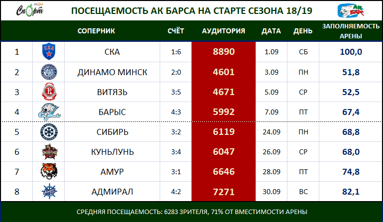 Барса календарь матчей