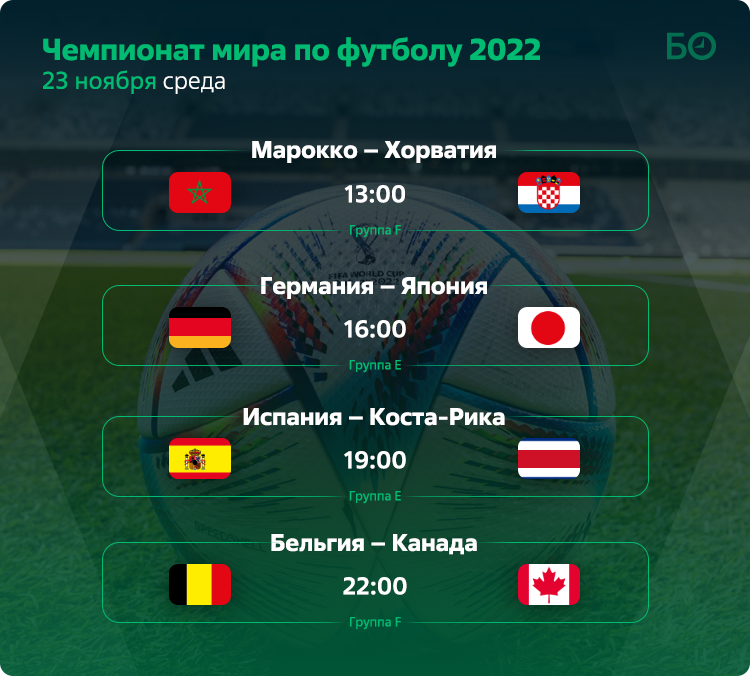 Футбол ЧМ 2022 таблица. Турнирная таблица ЧМ 2022. FIFA World Cup 2022 таблица.