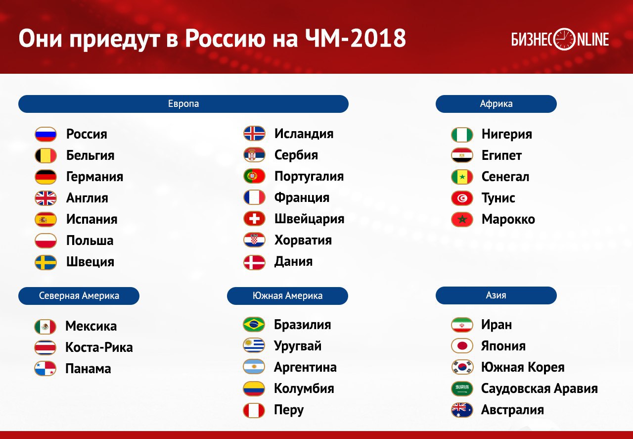 Сколько стран приехало на игры. Участники ЧМ 2018 по футболу страны. Какие страны были на ЧМ 2018 по футболу.