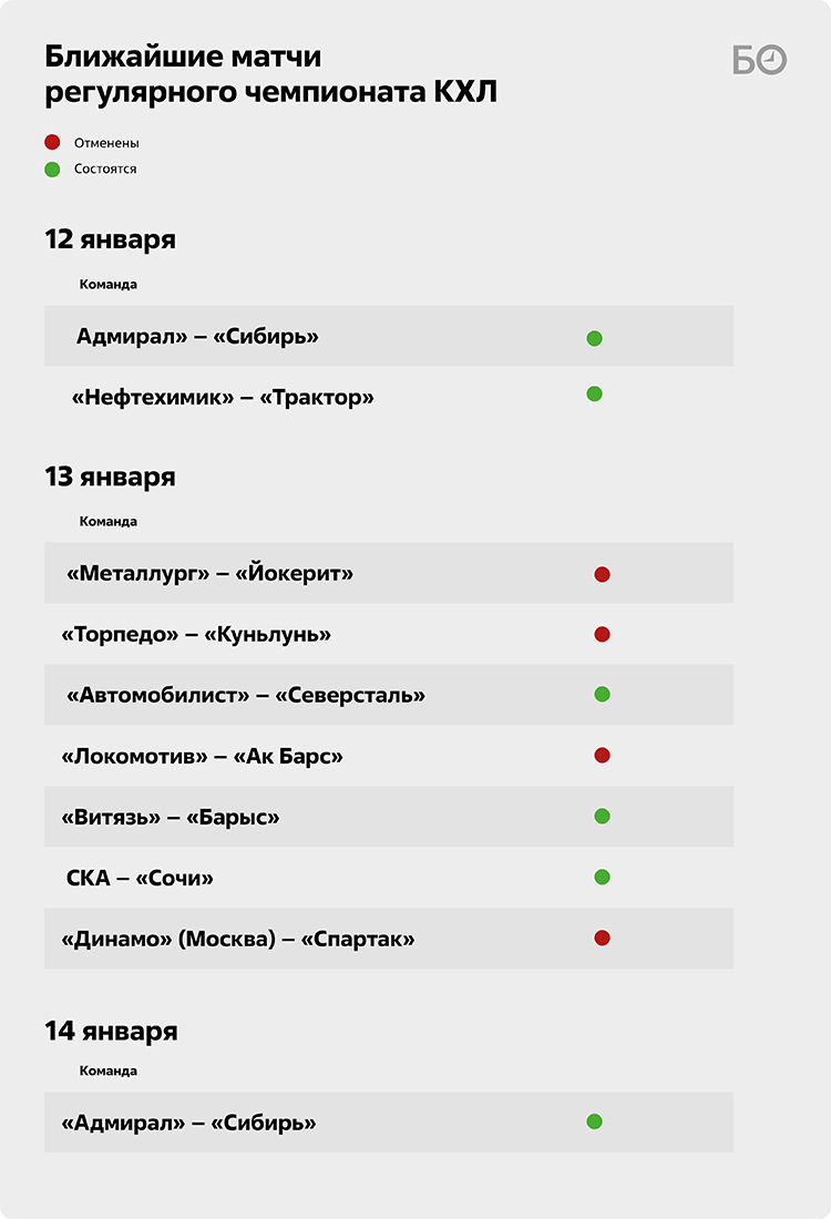 Какие матчи всё-таки пройдут в КХЛ? Расписание до 15 января | Спорт на  БИЗНЕС Online