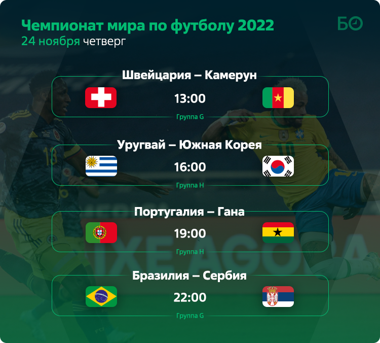 Чемпионат 2022 расписание игр