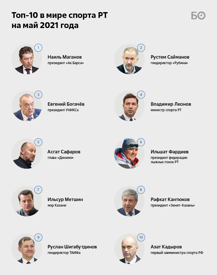 Топ 100 влиятельных людей time. Топ влиятельных людей. Самые влиятельные люди России. Влиятельные люди Татарстана.