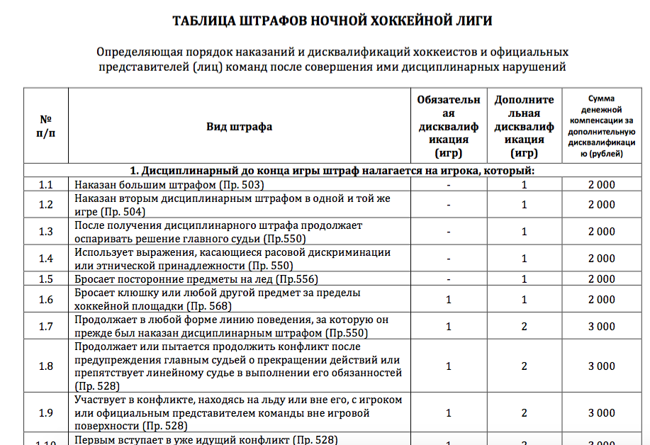 Документы какой штраф