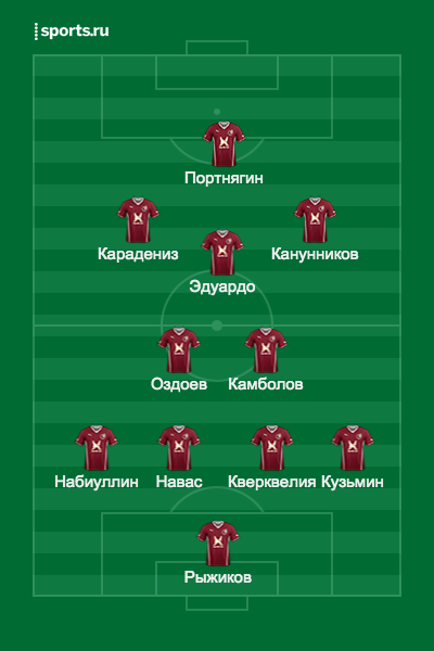 Список рубин. Чемпионский состав Рубина 2009. Состав Рубина при Бердыеве. Чемпионский состав Рубина 2008. Рубине Бердыева состав.