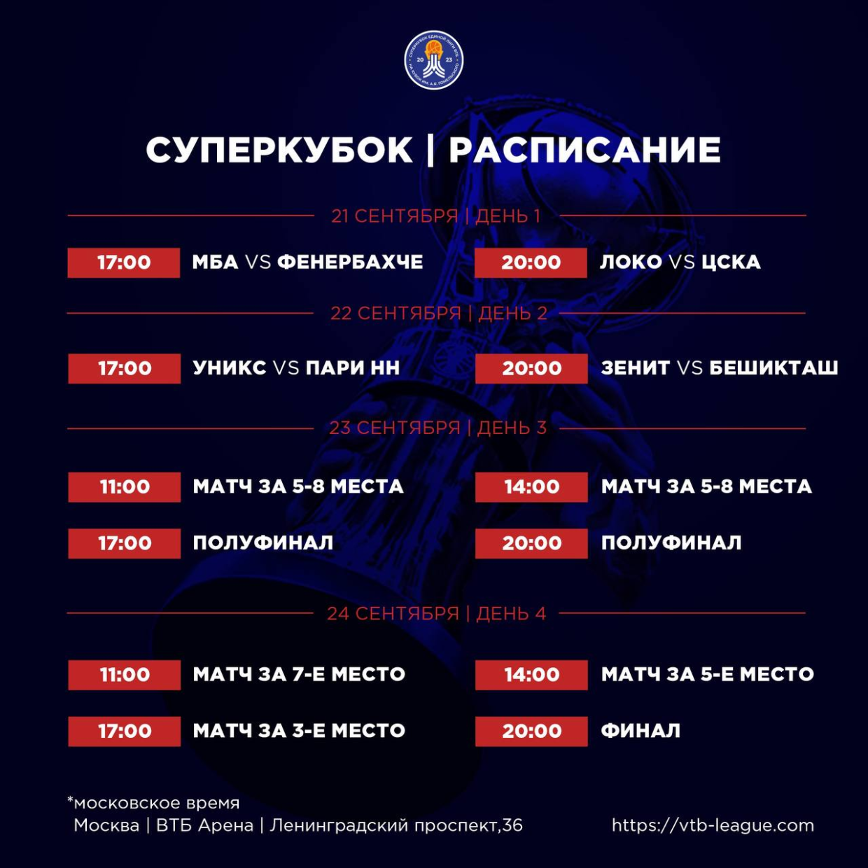 УНИКС сыграет с «Нижним Новгородом» в 1/4 финала Суперкубка Единой лиги ВТБ