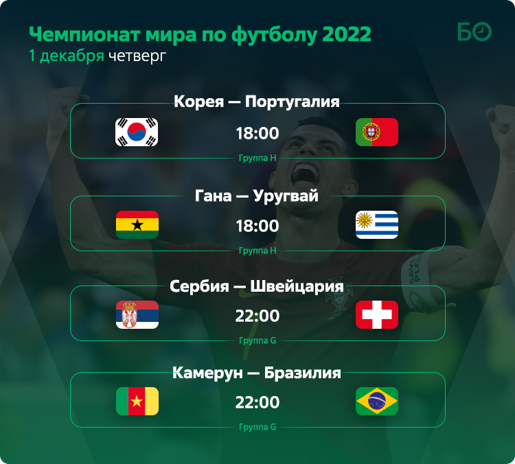 Расписание матчей групп. Матч 2022. Сегодняшние матчи по футболу. Чемпионат по футболу расписание. Сербия Швейцария 2022.
