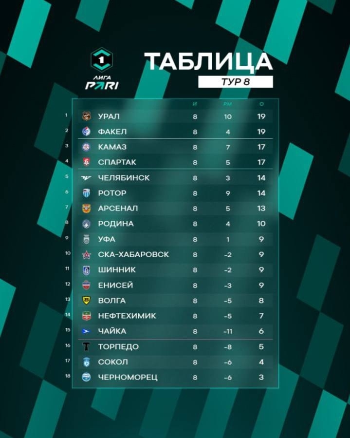 Графика: fnl.pro Графика: fnl.pro