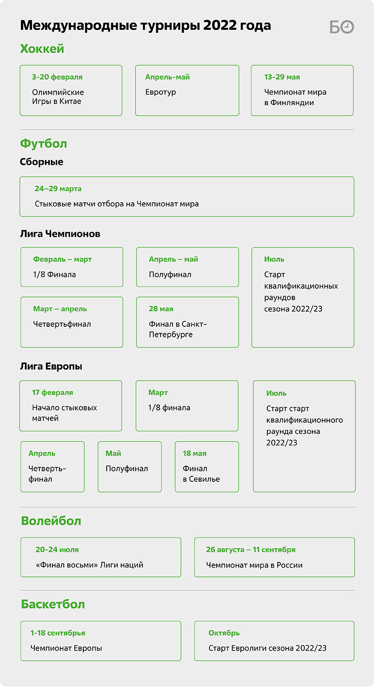 2022-й – год больших турниров: Олимпиада, ЧМ по футболу и волейболу,  Евробаскет. Лишь бы не помешал коронавирус! | Спорт на БИЗНЕС Online