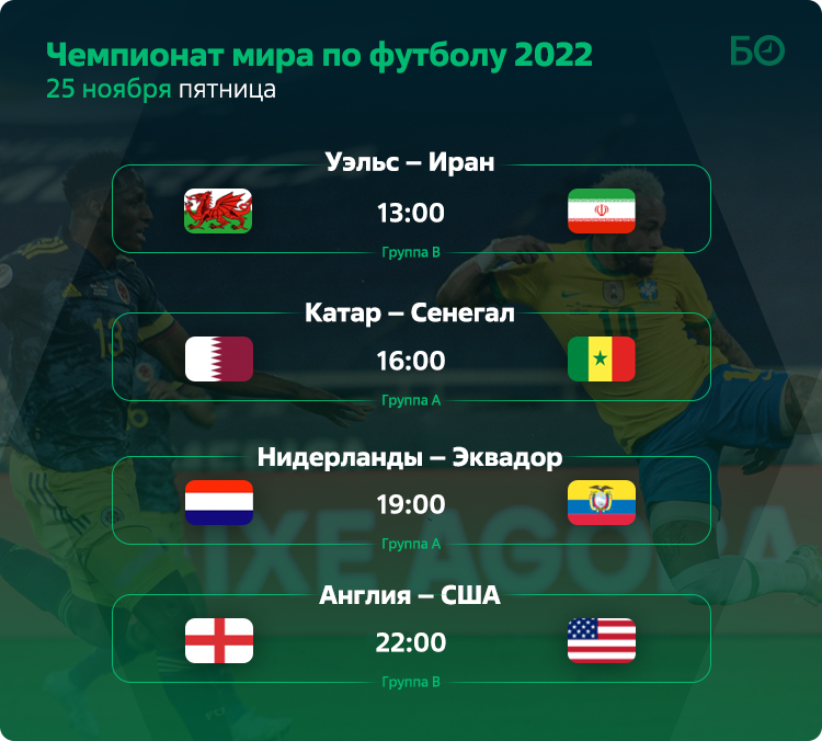 Чемпионат 2022 расписание игр. Расписание игр футбол. Сегодняшние матчи по футболу.
