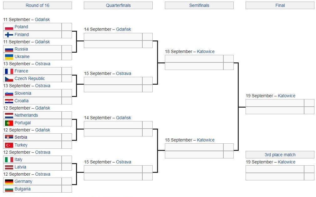 Результаты матчей 1 8 финала чемпионата европы